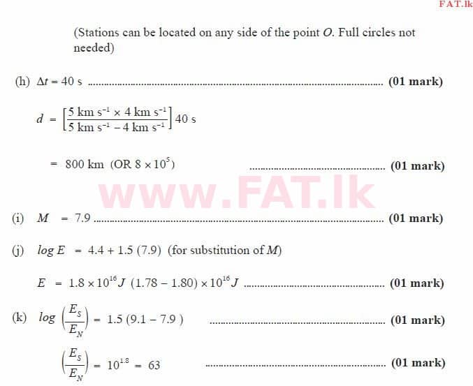 National Syllabus : Advanced Level (A/L) Physics - 2015 August - Paper II (English Medium) 6 3573