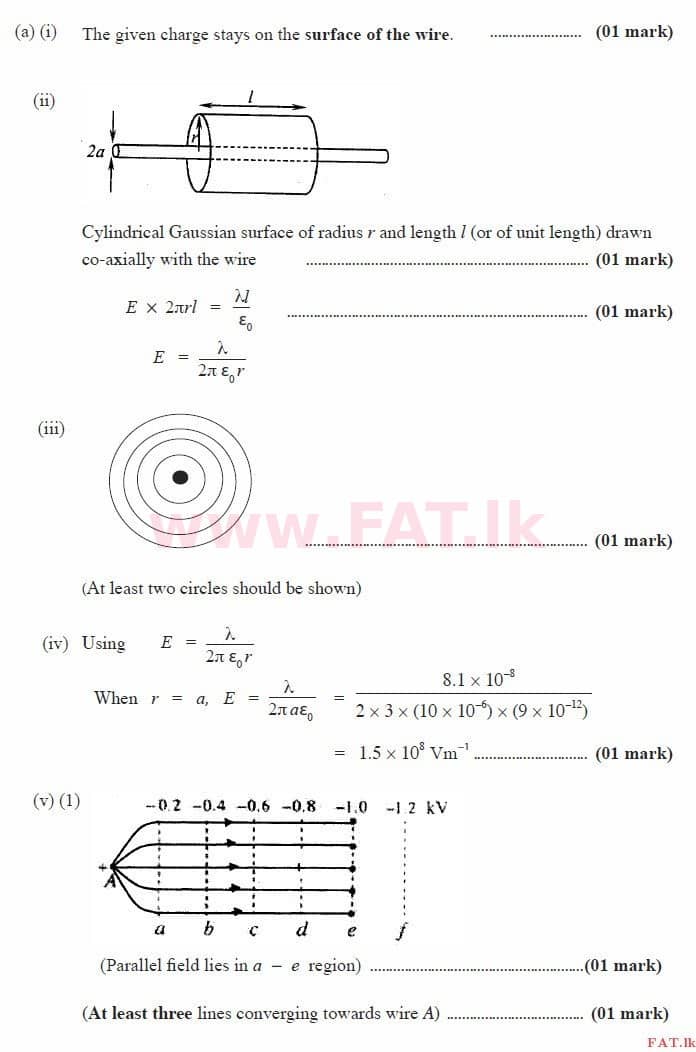 National Syllabus : Advanced Level (A/L) Physics - 2015 August - Paper II (English Medium) 8 3577