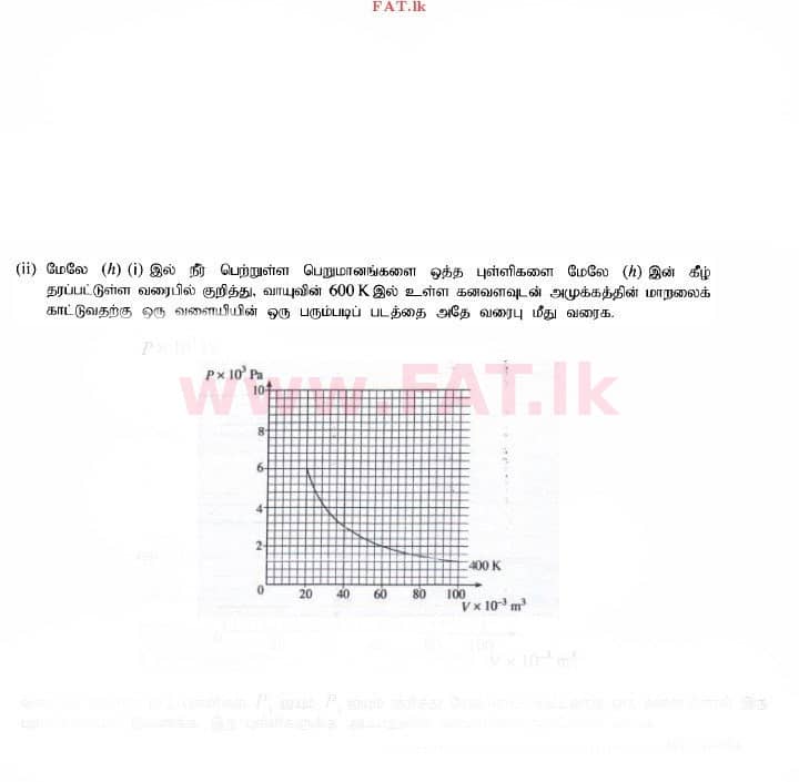 National Syllabus : Advanced Level (A/L) Physics - 2015 August - Paper II (தமிழ் Medium) 2 3