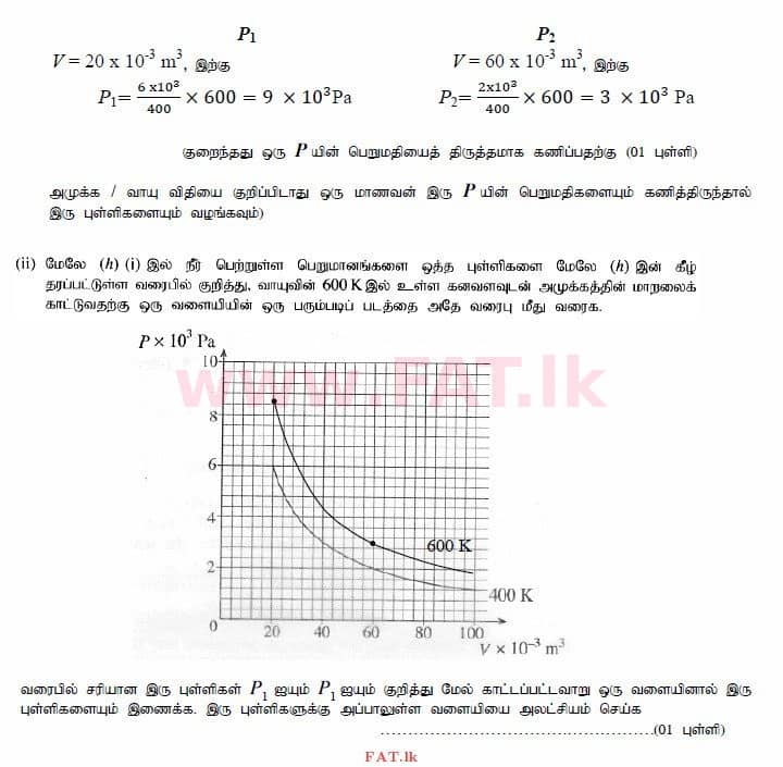 National Syllabus : Advanced Level (A/L) Physics - 2015 August - Paper II (தமிழ் Medium) 2 3594