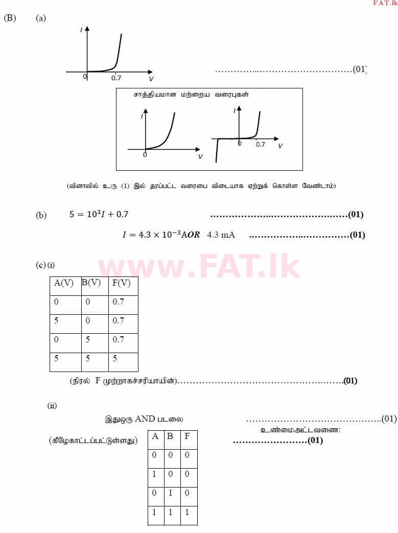 உள்ளூர் பாடத்திட்டம் : உயர்தரம் (உ/த) பௌதீகவியல் - 2015 ஆகஸ்ட் - தாள்கள் II (தமிழ் மொழிமூலம்) 9 3613