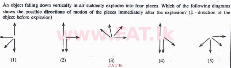 National Syllabus : Advanced Level (A/L) Physics - 2016 August - Paper I (English Medium) 15 1