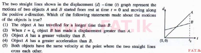 National Syllabus : Advanced Level (A/L) Physics - 2016 August - Paper I (English Medium) 16 1
