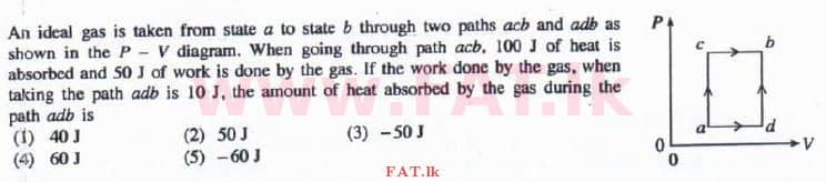 National Syllabus : Advanced Level (A/L) Physics - 2016 August - Paper I (English Medium) 22 1