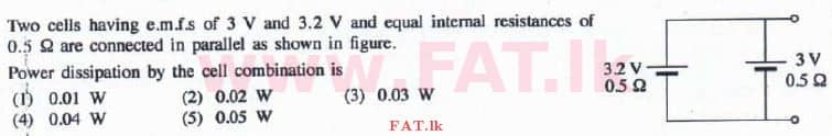 National Syllabus : Advanced Level (A/L) Physics - 2016 August - Paper I (English Medium) 25 1