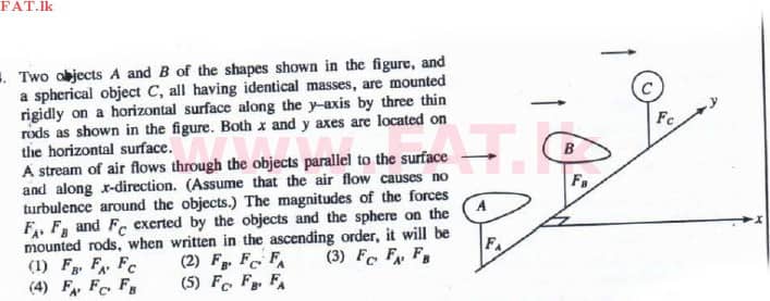 National Syllabus : Advanced Level (A/L) Physics - 2016 August - Paper I (English Medium) 34 1