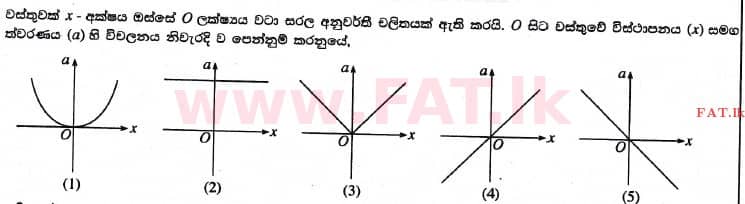 National Syllabus : Advanced Level (A/L) Physics - 2017 August - Paper I (සිංහල Medium) 10 1