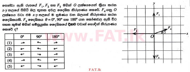දේශීය විෂය නිර්දේශය : උසස් පෙළ (A/L) භෞතික විද්‍යාව - 2017 අගෝස්තු - ප්‍රශ්න පත්‍රය I (සිංහල මාධ්‍යය) 24 1
