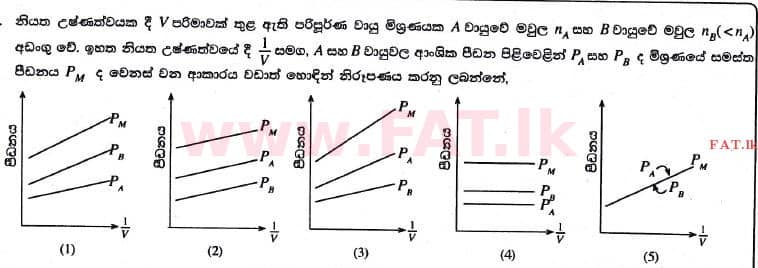 National Syllabus : Advanced Level (A/L) Physics - 2017 August - Paper I (සිංහල Medium) 42 1