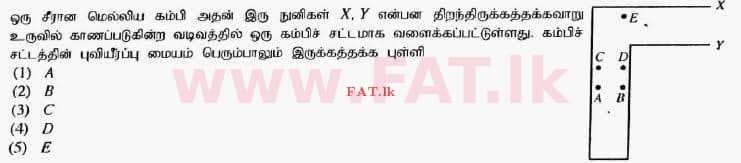 National Syllabus : Advanced Level (A/L) Physics - 2017 August - Paper I (தமிழ் Medium) 3 1