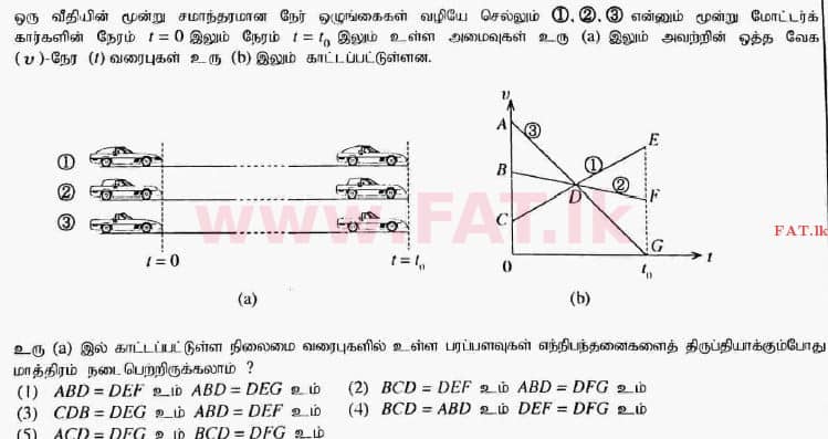 உள்ளூர் பாடத்திட்டம் : உயர்தரம் (உ/த) பௌதீகவியல் - 2017 ஆகஸ்ட் - தாள்கள் I (தமிழ் மொழிமூலம்) 22 1