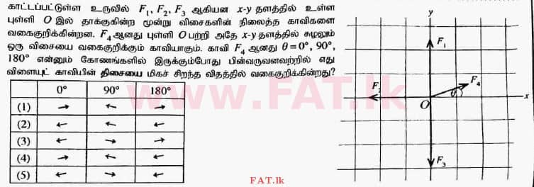 உள்ளூர் பாடத்திட்டம் : உயர்தரம் (உ/த) பௌதீகவியல் - 2017 ஆகஸ்ட் - தாள்கள் I (தமிழ் மொழிமூலம்) 24 1