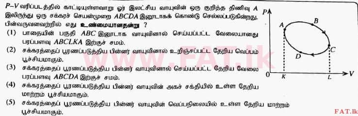 දේශීය විෂය නිර්දේශය : උසස් පෙළ (A/L) භෞතික විද්‍යාව - 2017 අගෝස්තු - ප්‍රශ්න පත්‍රය I (தமிழ் මාධ්‍යය) 32 1