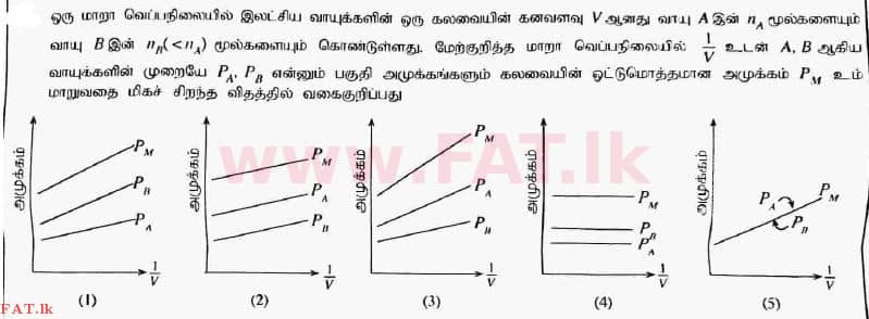 உள்ளூர் பாடத்திட்டம் : உயர்தரம் (உ/த) பௌதீகவியல் - 2017 ஆகஸ்ட் - தாள்கள் I (தமிழ் மொழிமூலம்) 42 1