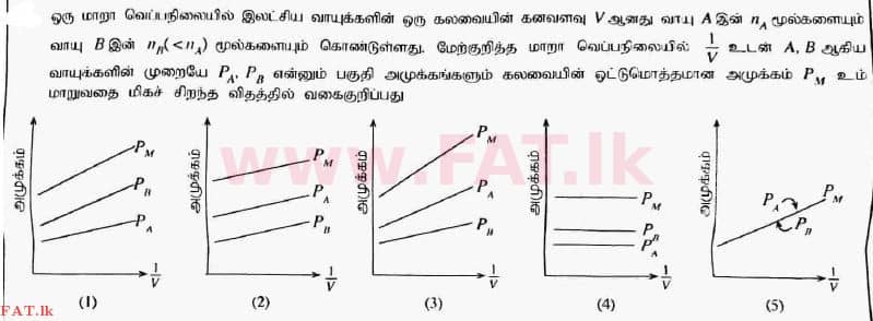 National Syllabus : Advanced Level (A/L) Physics - 2017 August - Paper I (தமிழ் Medium) 42 1
