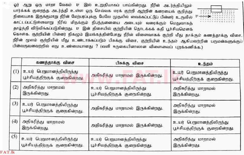 දේශීය විෂය නිර්දේශය : උසස් පෙළ (A/L) භෞතික විද්‍යාව - 2017 අගෝස්තු - ප්‍රශ්න පත්‍රය I (தமிழ் මාධ්‍යය) 43 1