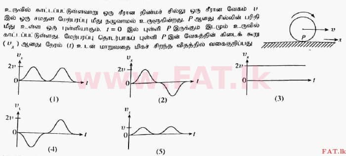 දේශීය විෂය නිර්දේශය : උසස් පෙළ (A/L) භෞතික විද්‍යාව - 2017 අගෝස්තු - ප්‍රශ්න පත්‍රය I (தமிழ் මාධ්‍යය) 44 1
