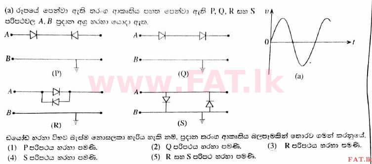 உள்ளூர் பாடத்திட்டம் : உயர்தரம் (உ/த) பௌதீகவியல் - 2016 ஆகஸ்ட் - தாள்கள் I (සිංහල மொழிமூலம்) 28 1