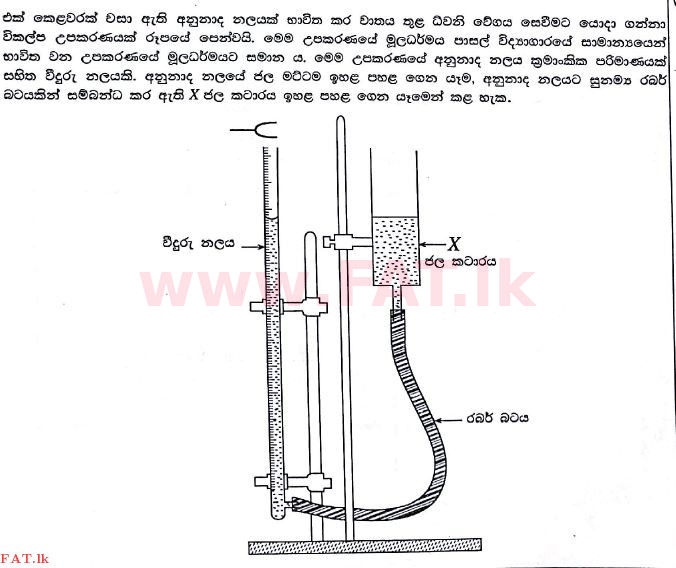 National Syllabus : Advanced Level (A/L) Physics - 2016 August - Paper II (සිංහල Medium) 3 1