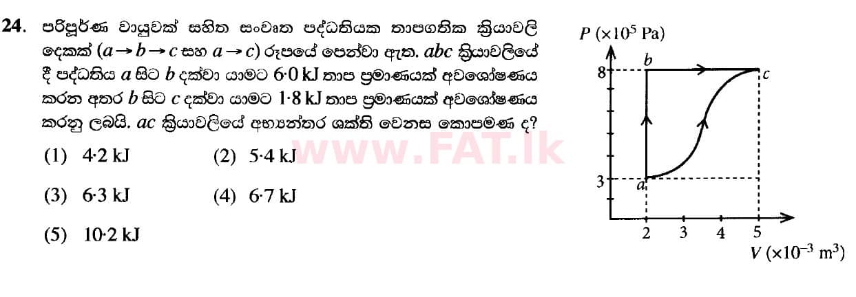 National Syllabus : Advanced Level (A/L) Physics - 2020 October - Paper I (New Syllabus) (සිංහල Medium) 24 1