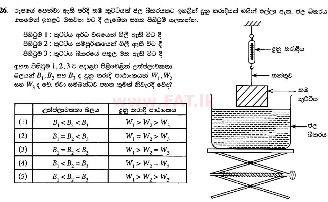 National Syllabus : Advanced Level (A/L) Physics - 2020 October - Paper I (New Syllabus) (සිංහල Medium) 26 1