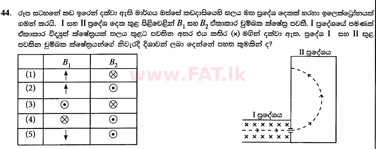 National Syllabus : Advanced Level (A/L) Physics - 2020 October - Paper I (New Syllabus) (සිංහල Medium) 44 1