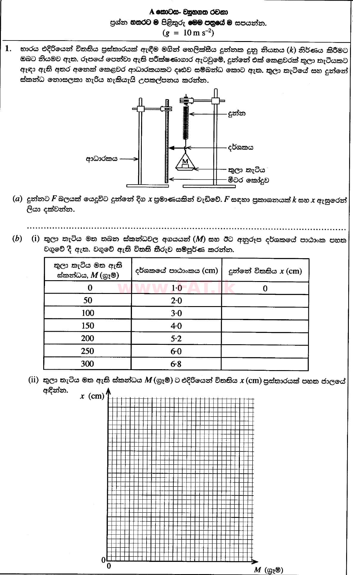 දේශීය විෂය නිර්දේශය : උසස් පෙළ (A/L) භෞතික විද්‍යාව - 2020 ඔක්තෝබර් - ප්‍රශ්න පත්‍රය II (නව විෂය නිර්දේශය) (සිංහල මාධ්‍යය) 1 1