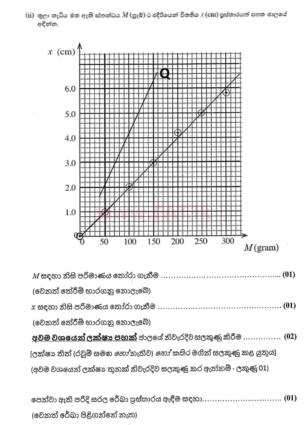 National Syllabus : Advanced Level (A/L) Physics - 2020 October - Paper II (New Syllabus) (සිංහල Medium) 1 4750