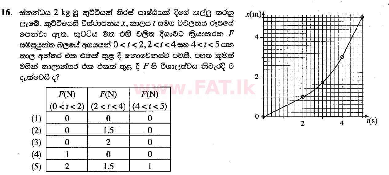 உள்ளூர் பாடத்திட்டம் : உயர்தரம் (உ/த) பௌதீகவியல் - 2018 ஆகஸ்ட் - தாள்கள் I (සිංහල மொழிமூலம்) 16 1
