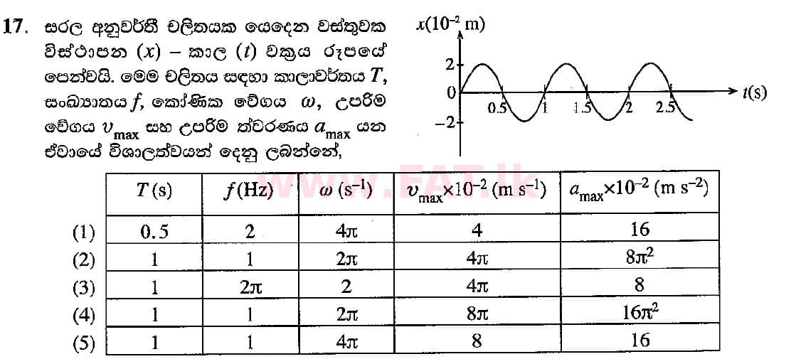 National Syllabus : Advanced Level (A/L) Physics - 2018 August - Paper I (සිංහල Medium) 17 1
