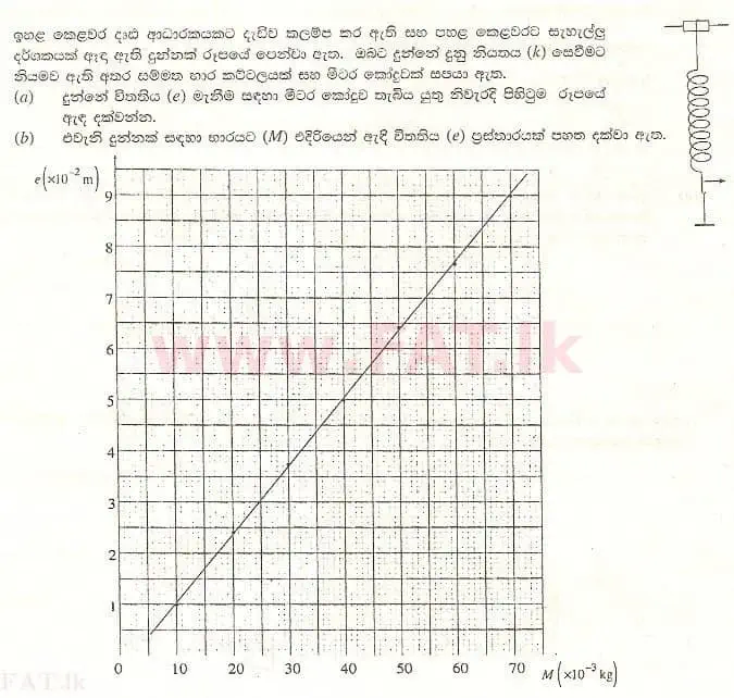 உள்ளூர் பாடத்திட்டம் : உயர்தரம் (உ/த) பௌதீகவியல் - 2008 ஆகஸ்ட் - தாள்கள் II A (සිංහල மொழிமூலம்) 1 1