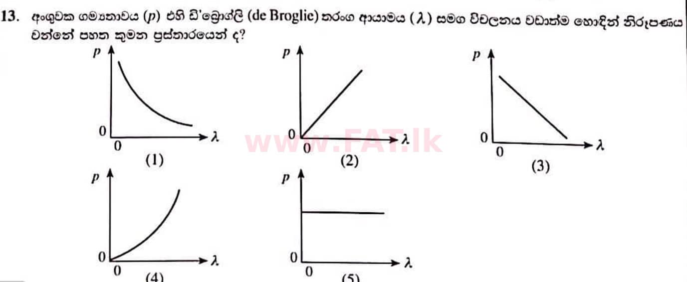 உள்ளூர் பாடத்திட்டம் : உயர்தரம் (உ/த) பௌதீகவியல் - 2022 ஜனவரி - தாள்கள் I (සිංහල மொழிமூலம்) 13 1