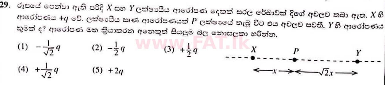 National Syllabus : Advanced Level (A/L) Physics - 2022 January - Paper I (සිංහල Medium) 29 1