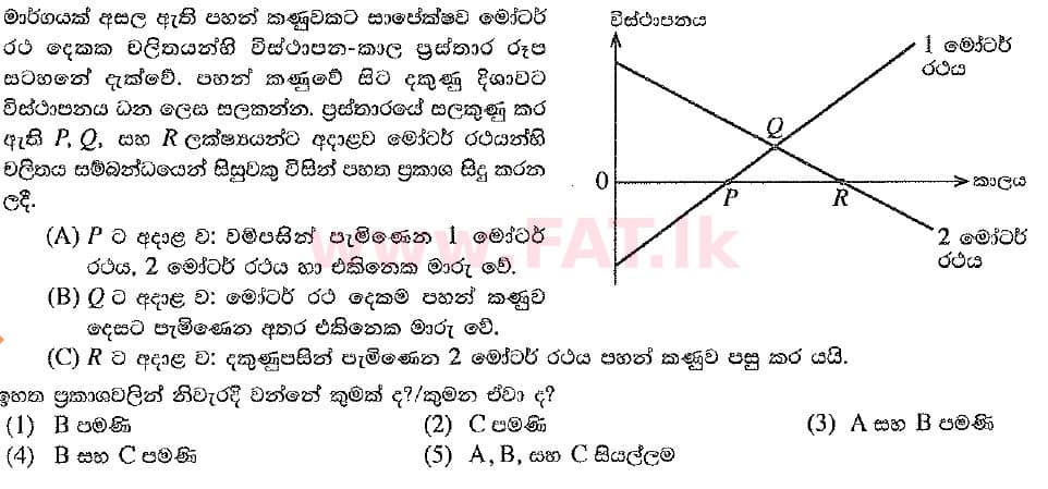 National Syllabus : Advanced Level (A/L) Physics - 2019 August - Paper I (New Syllabus) (සිංහල Medium) 40 1