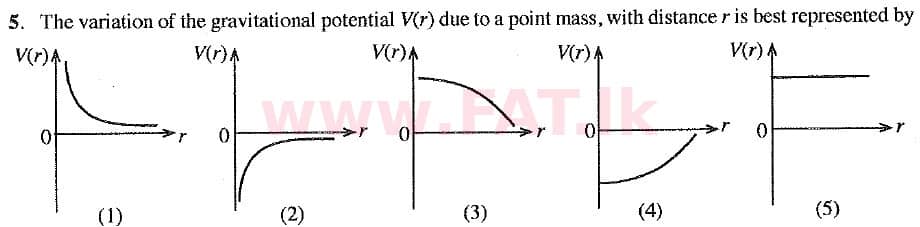National Syllabus : Advanced Level (A/L) Physics - 2019 August - Paper I (New Syllabus) (English Medium) 5 1