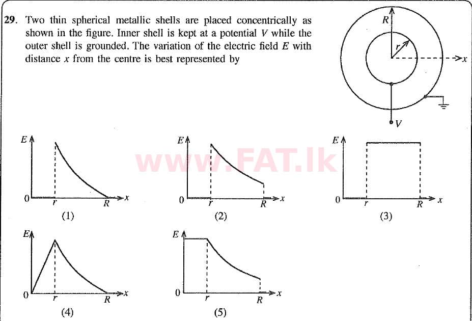 National Syllabus : Advanced Level (A/L) Physics - 2019 August - Paper I (New Syllabus) (English Medium) 29 1