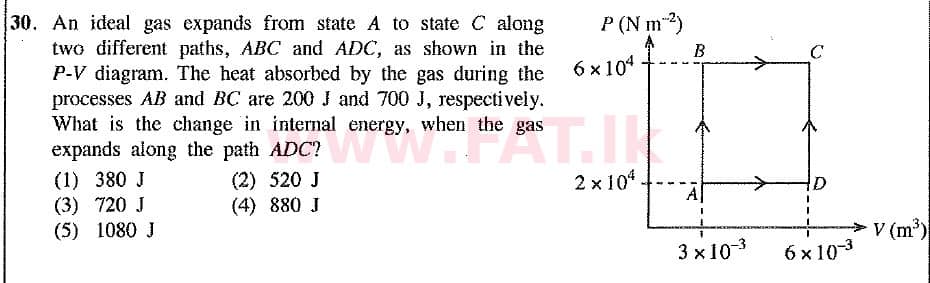 National Syllabus : Advanced Level (A/L) Physics - 2019 August - Paper I (New Syllabus) (English Medium) 30 1
