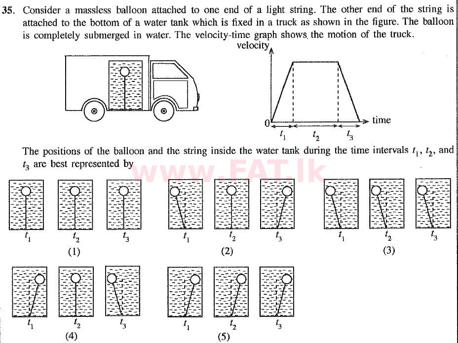 National Syllabus : Advanced Level (A/L) Physics - 2019 August - Paper I (New Syllabus) (English Medium) 35 1