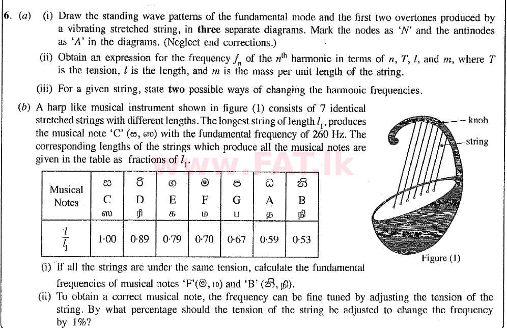 National Syllabus : Advanced Level (A/L) Physics - 2019 August - Paper II (New Syllabus) (English Medium) 6 1