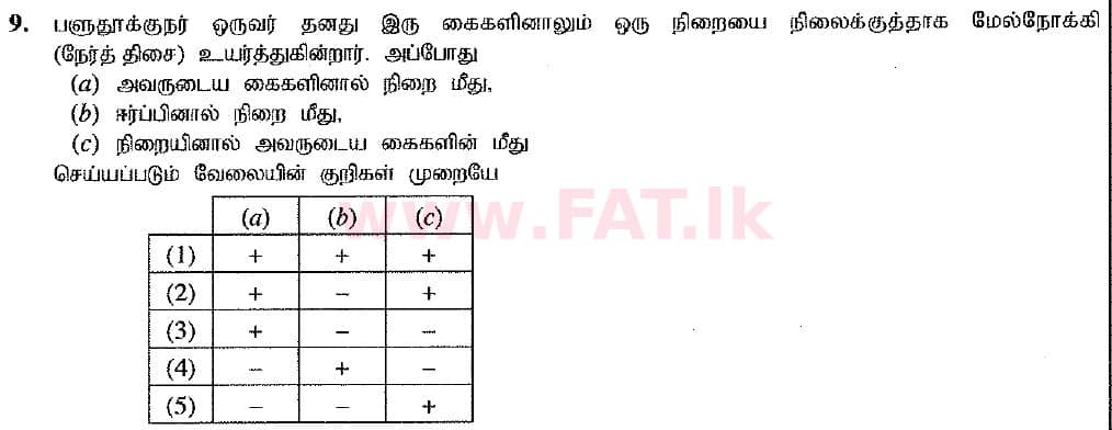 National Syllabus : Advanced Level (A/L) Physics - 2019 August - Paper I (New Syllabus) (தமிழ் Medium) 9 1