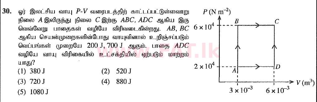 National Syllabus : Advanced Level (A/L) Physics - 2019 August - Paper I (New Syllabus) (தமிழ் Medium) 30 1