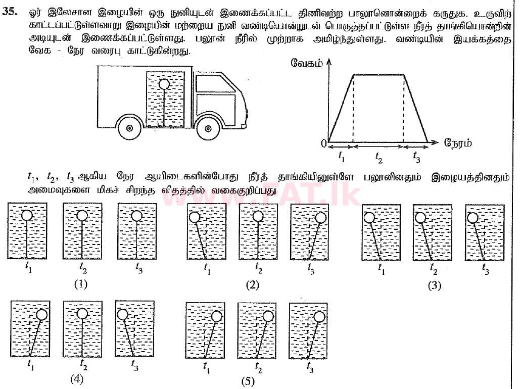 National Syllabus : Advanced Level (A/L) Physics - 2019 August - Paper I (New Syllabus) (தமிழ் Medium) 35 1
