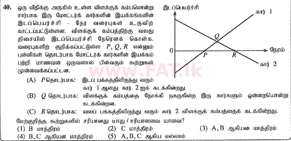 National Syllabus : Advanced Level (A/L) Physics - 2019 August - Paper I (New Syllabus) (தமிழ் Medium) 40 1