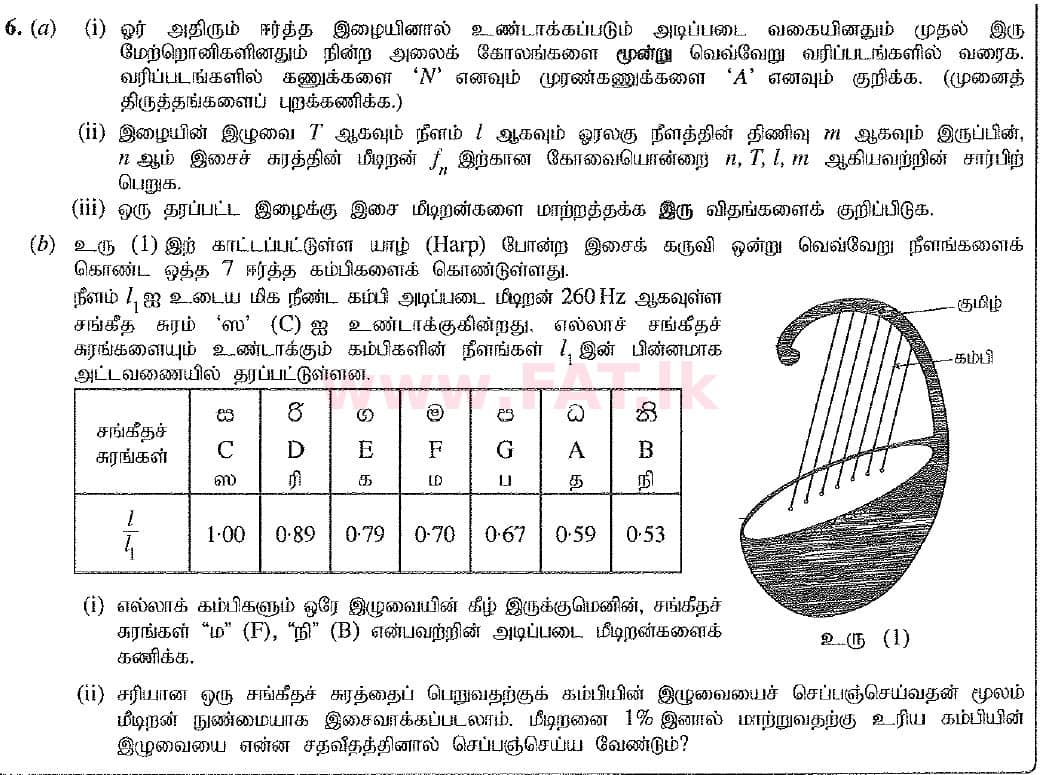 National Syllabus : Advanced Level (A/L) Physics - 2019 August - Paper II (New Syllabus) (தமிழ் Medium) 6 1