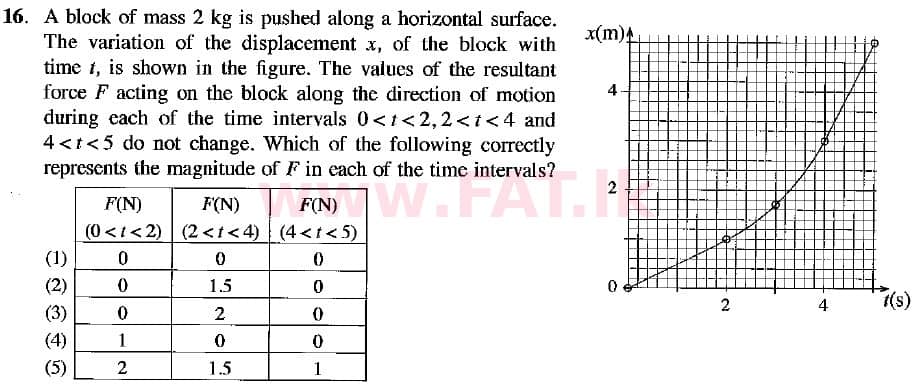உள்ளூர் பாடத்திட்டம் : உயர்தரம் (உ/த) பௌதீகவியல் - 2018 ஆகஸ்ட் - தாள்கள் I (English மொழிமூலம்) 16 1