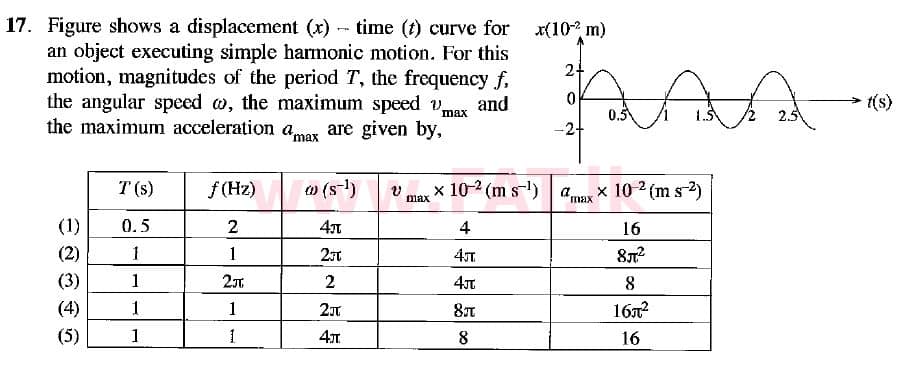 உள்ளூர் பாடத்திட்டம் : உயர்தரம் (உ/த) பௌதீகவியல் - 2018 ஆகஸ்ட் - தாள்கள் I (English மொழிமூலம்) 17 1