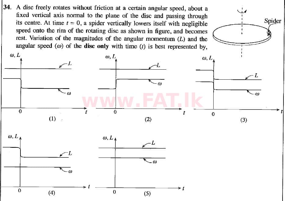 உள்ளூர் பாடத்திட்டம் : உயர்தரம் (உ/த) பௌதீகவியல் - 2018 ஆகஸ்ட் - தாள்கள் I (English மொழிமூலம்) 34 1