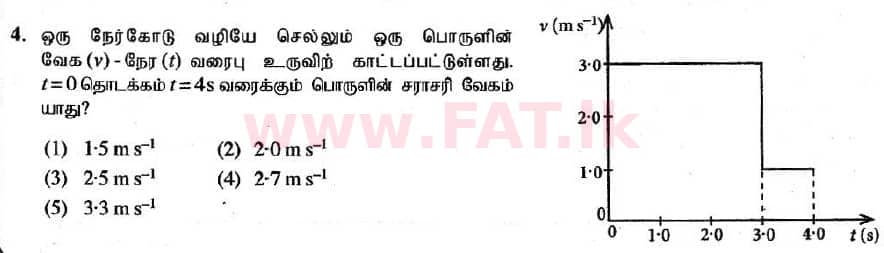 உள்ளூர் பாடத்திட்டம் : உயர்தரம் (உ/த) பௌதீகவியல் - 2020 அக்டோபர் - தாள்கள் I (புதிய பாடத்திட்டம்) (தமிழ் மொழிமூலம்) 4 1
