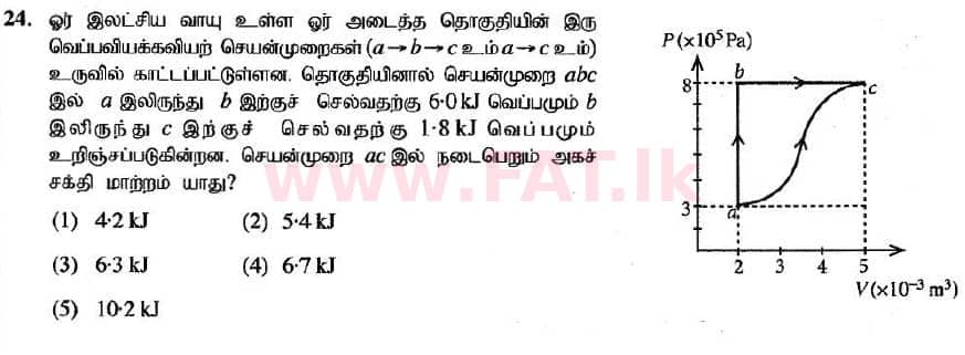 National Syllabus : Advanced Level (A/L) Physics - 2020 October - Paper I (New Syllabus) (தமிழ் Medium) 24 1