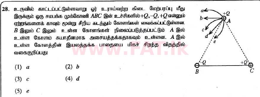 உள்ளூர் பாடத்திட்டம் : உயர்தரம் (உ/த) பௌதீகவியல் - 2020 அக்டோபர் - தாள்கள் I (புதிய பாடத்திட்டம்) (தமிழ் மொழிமூலம்) 28 1